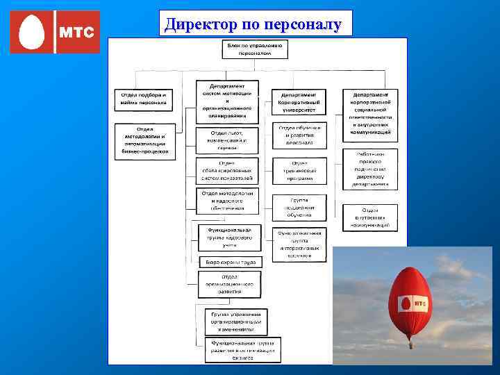 Директор по персоналу 