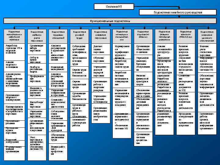 Подсистема персонал. Функциональные подсистемы управления персоналом. Функциональные подсистемы линейного руководства. Основные функциональные подсистемы системы уп. Таблица подсистемы компании.