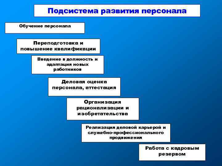 План развития отдела обучения