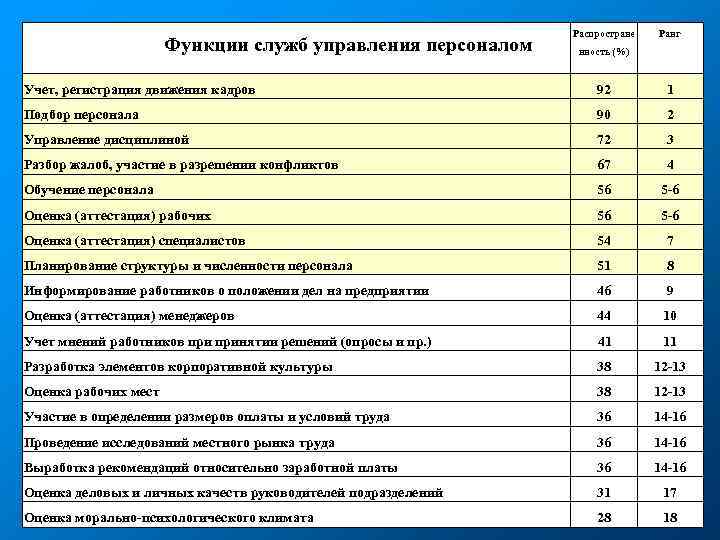 Что такое суп в управлении персоналом