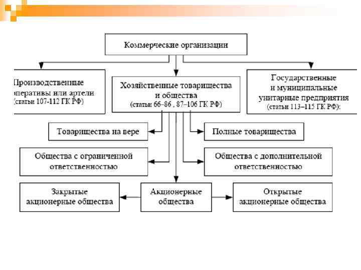 Сложный план экономика фирмы егэ