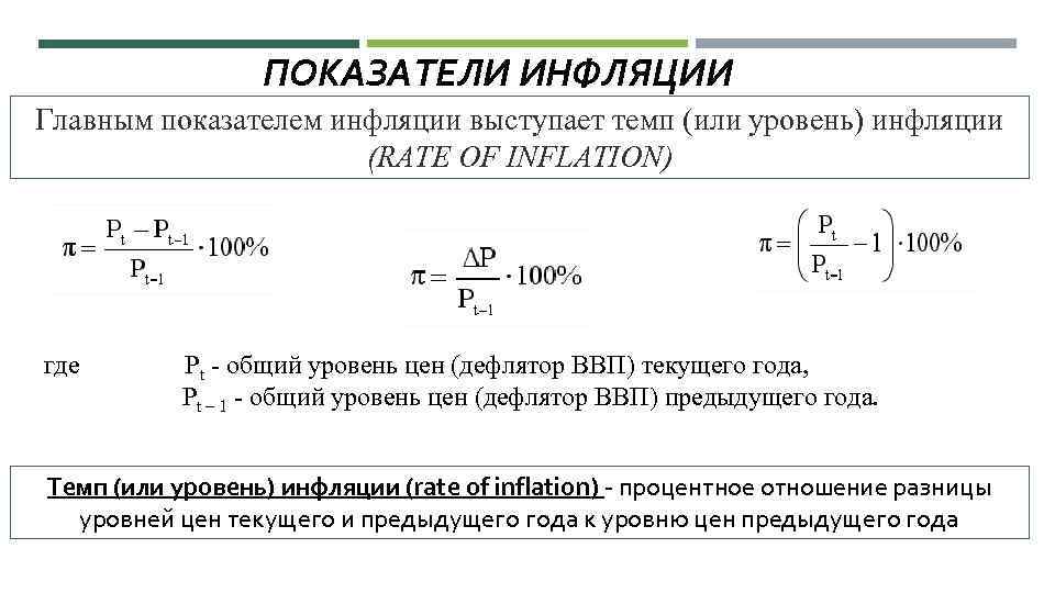 Показатели инфляции