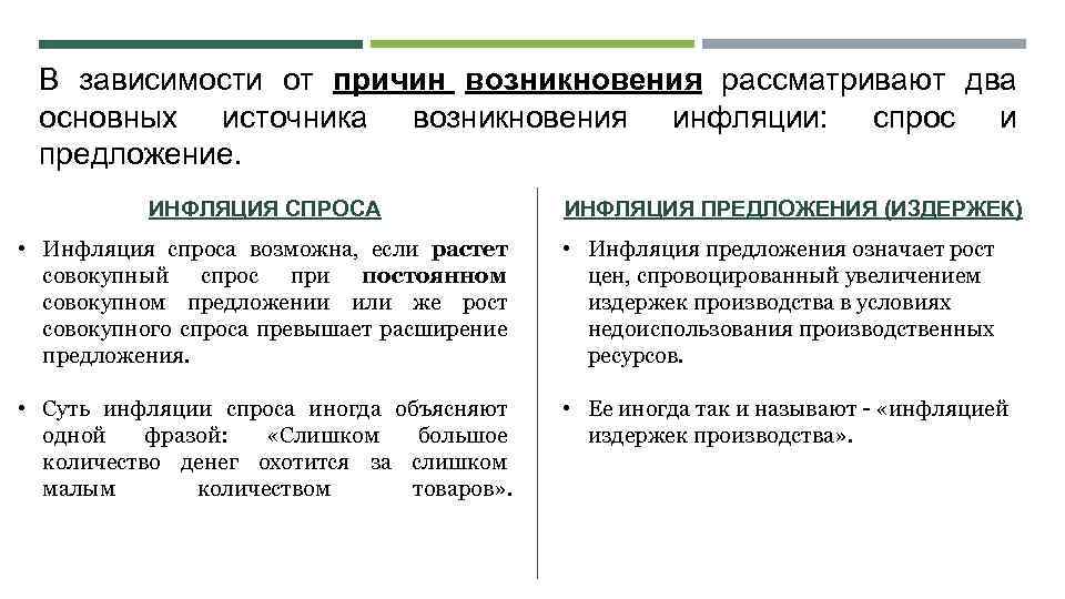 Теория вечной инфляции презентация