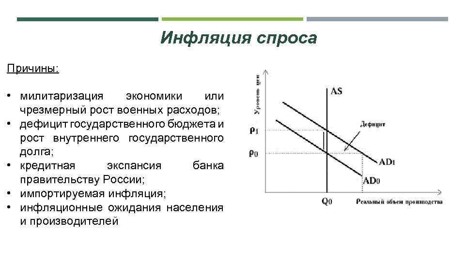 Схема развертывания инфляции спроса - 86 фото