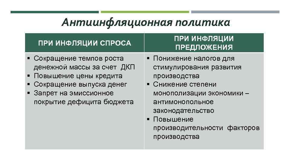 Антиинфляционная политика кратко. Немонетарная антиинфляционная политика. Политика государства при инфляции. Антиинфляционная политика краткосрочная. Антиинфляционная политика при инфляции предложения.