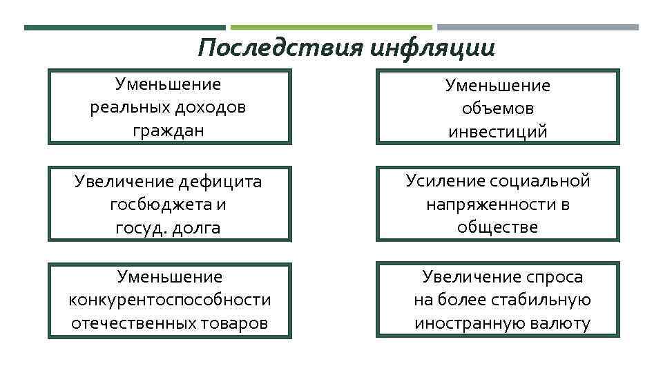 Инфляция какая сфера общества