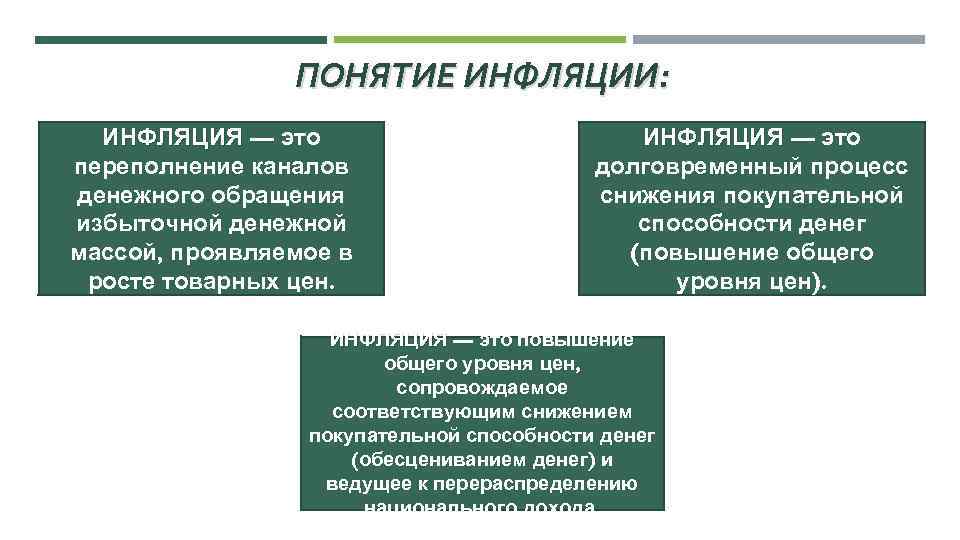 Инфляцией называют процесс долговременного повышения цен. Понятие инфляции. Дать определение понятию инфляция. Концепции инфляции. Понятие уровня инфляции.