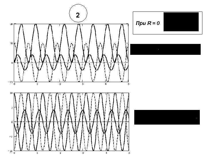 2 При R = 0 