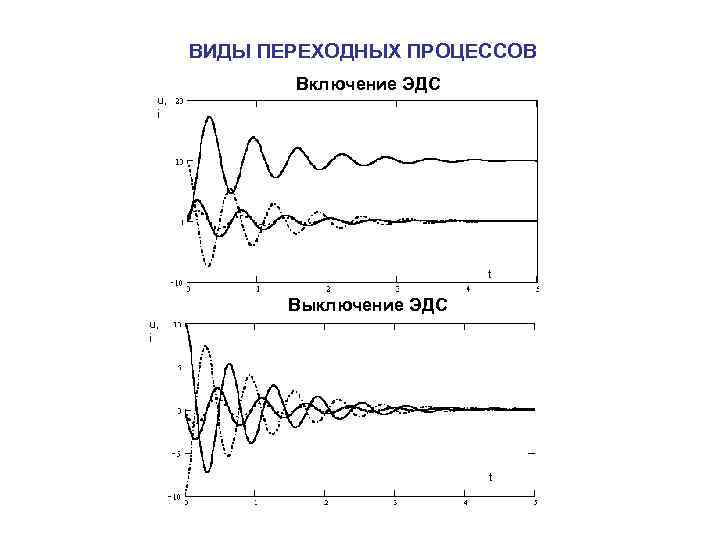 Тип переходного процесса. Виды переходный ПРОЦЕСЛВ. Виды переходных процессов. Переходные процессы виды.