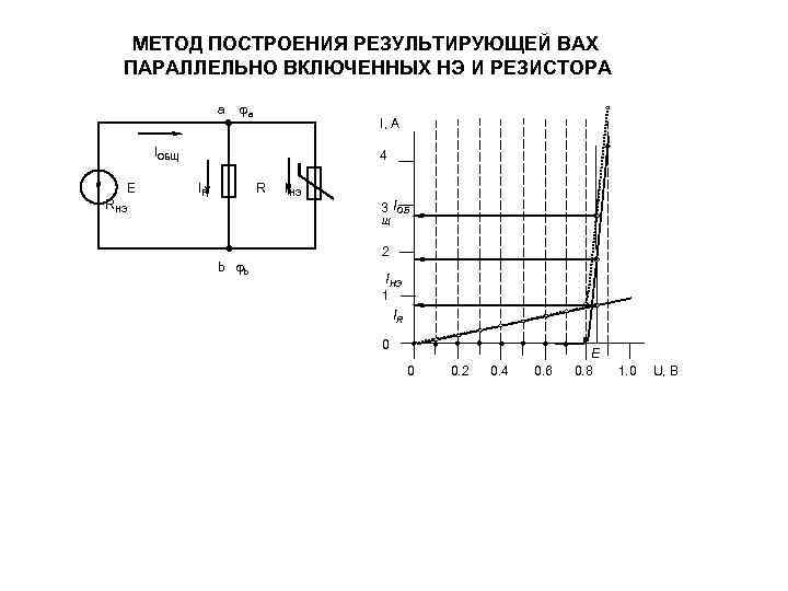 МЕТОД ПОСТРОЕНИЯ РЕЗУЛЬТИРУЮЩЕЙ ВАХ ПАРАЛЛЕЛЬНО ВКЛЮЧЕННЫХ НЭ И РЕЗИСТОРА a a I, A IОБЩ