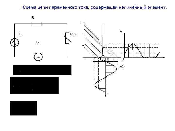 . Схема цепи переменного тока, содержащая нелинейный элемент. R I E 1 i. R