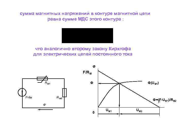 Напряжение в контуре. МДС магнитной цепи. Расчет контура магнитной цепи. Величина МДС В магнитной цепи. Контур магнитной цепи это.