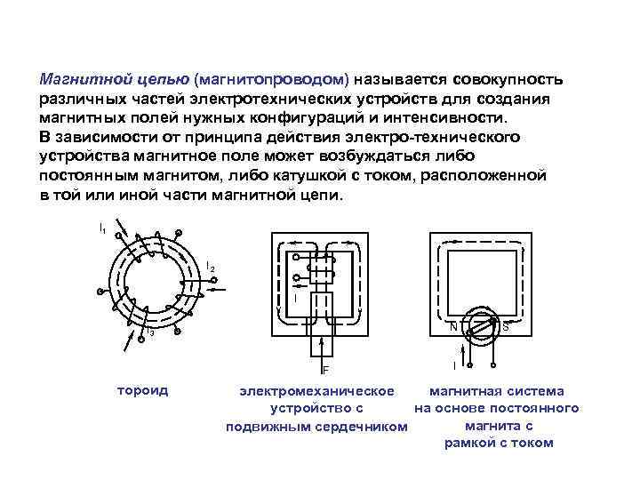 Принцип работы магнитной цепи в ноутбуке