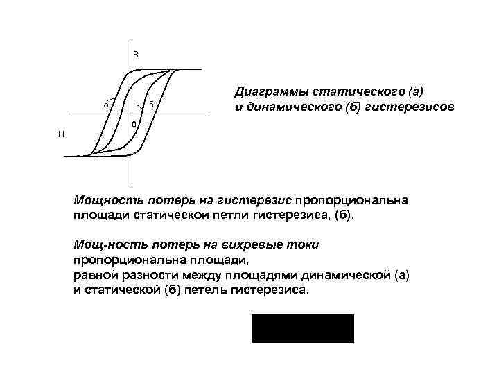 Потери на вихревые токи для листового образца