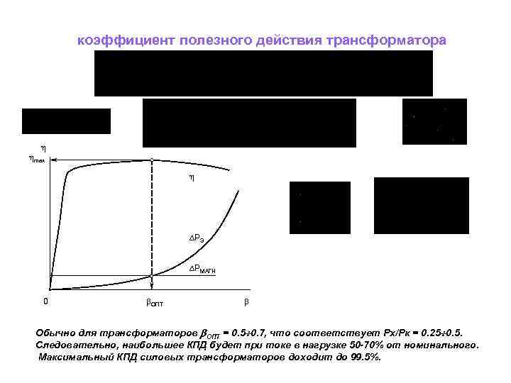 коэффициент полезного действия трансформатора max РЭ РМАГН 0 ОПТ Обычно для трансформаторов ОПТ =