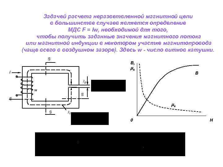 Мдс магнитной цепи. Неразветвленная магнитная цепь расчет неразветвленной цепи. Расчет неразветвленной магнитной цепи. МДС У неоднородной магнитной цепи. Решить задачи неразветвлённой магнитной цепи.