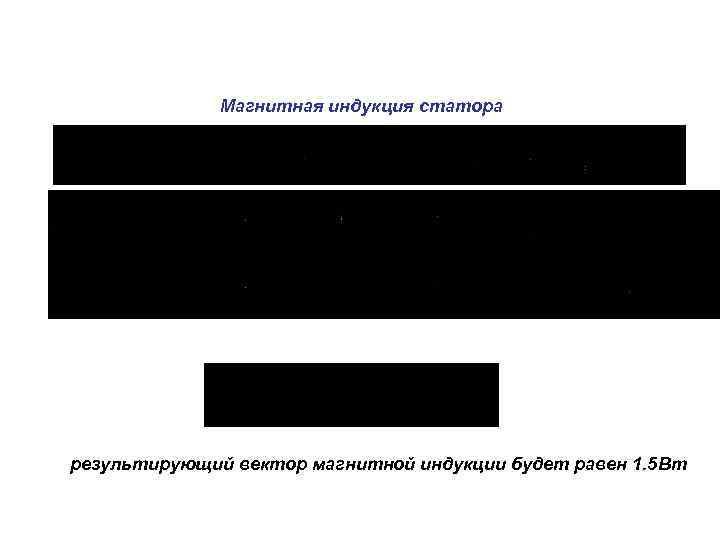 Магнитная индукция статора результирующий вектор магнитной индукции будет равен 1. 5 Bm 