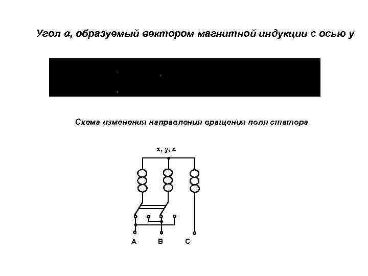 Угол , образуемый вектором магнитной индукции с осью y Схема изменения направления вращения поля