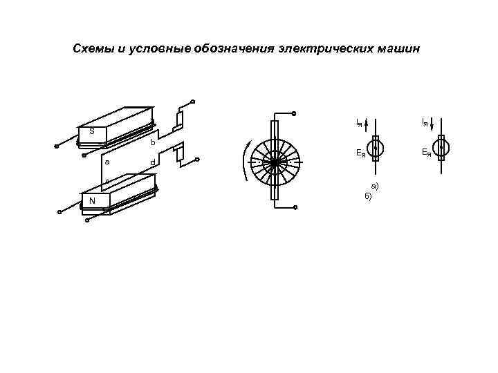 Схемы и условные обозначения электрических машин IЯ S IЯ EЯ EЯ b a c