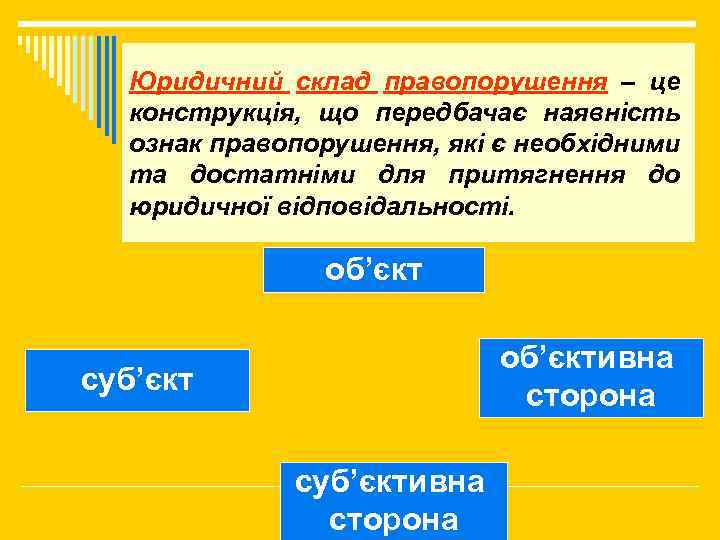 Юридичний склад правопорушення – це конструкція, що передбачає наявність ознак правопорушення, які є необхідними
