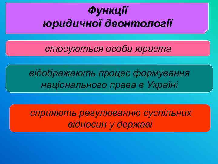 Функції юридичної деонтології стосуються особи юриста відображають процес формування національного права в Україні сприяють