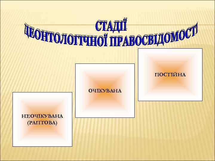 ПОСТІЙНА ОЧІКУВАНА НЕОЧІКУВАНА (РАПТОВА) 