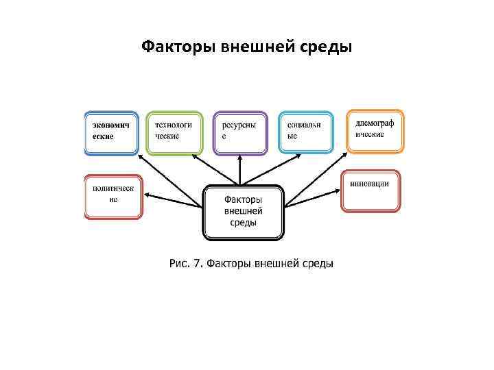 Факторы внешней среды человека