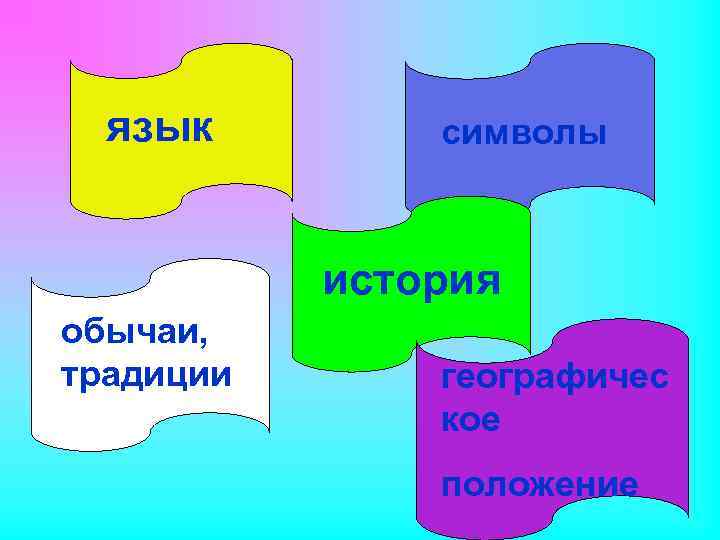 язык символы история обычаи, традиции географичес кое положение 