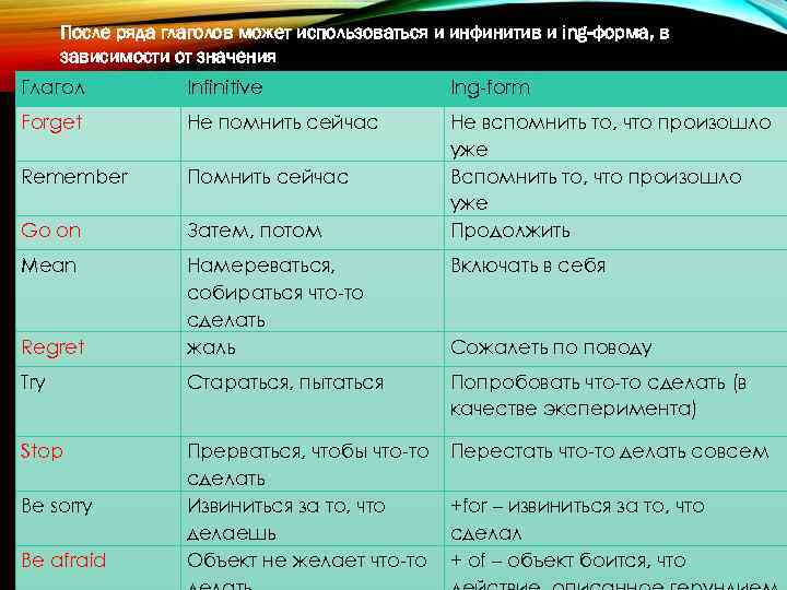 После ряда глаголов может использоваться и инфинитив и ing-форма, в зависимости от значения Глагол