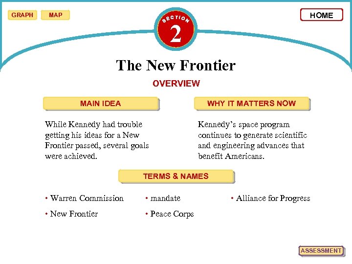 GRAPH HOME MAP 2 The New Frontier OVERVIEW MAIN IDEA WHY IT MATTERS NOW