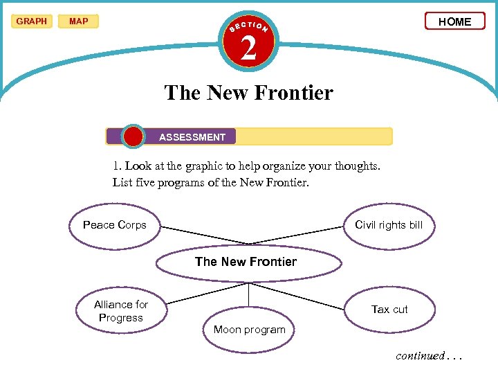 GRAPH HOME MAP 2 The New Frontier ASSESSMENT 1. Look at the graphic to
