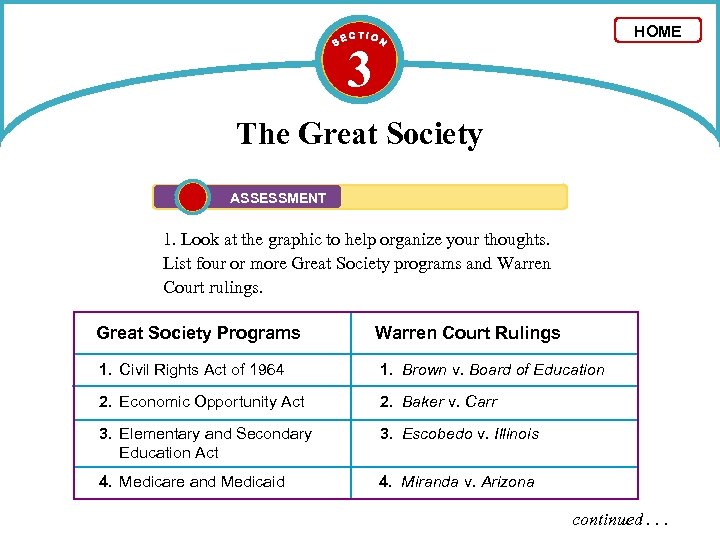 HOME 3 The Great Society ASSESSMENT 1. Look at the graphic to help organize