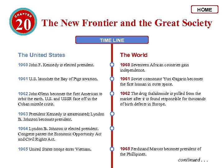 HOME 20 The New Frontier and the Great Society TIME LINE The United States