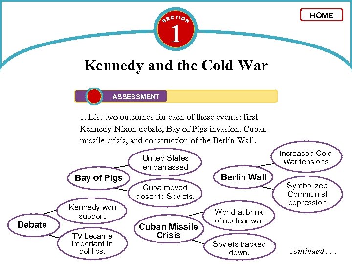 HOME 1 Kennedy and the Cold War ASSESSMENT 1. List two outcomes for each