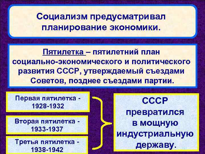 Социализм предусматривал планирование экономики. Пятилетка – пятилетний план социально-экономического и политического развития СССР, утверждаемый