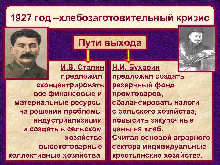 1927 год –хлебозаготовительный кризис Пути выхода И. В. Сталин предложил сконцентрировать все финансовые и