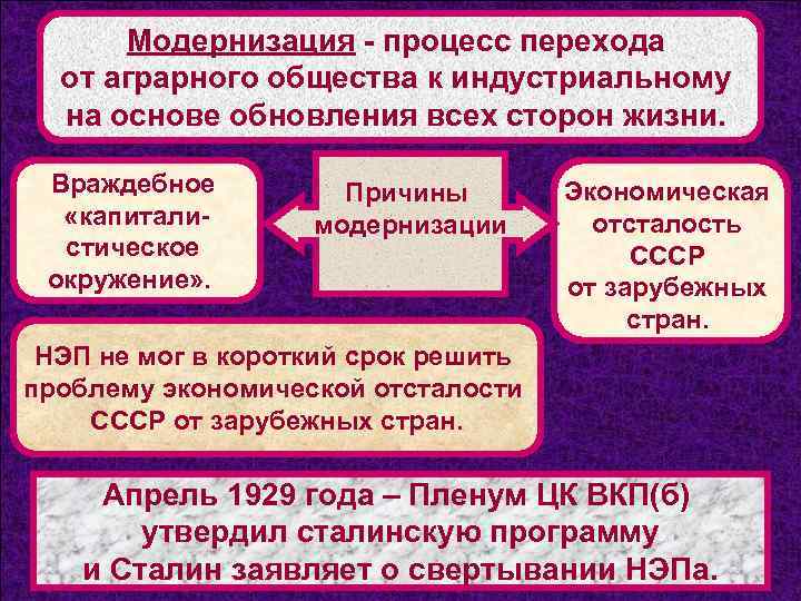 Модернизация - процесс перехода от аграрного общества к индустриальному на основе обновления всех сторон