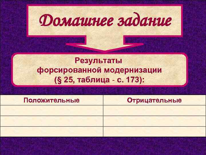 Домашнее задание Результаты форсированной модернизации (§ 25, таблица - с. 173): Положительные Отрицательные 