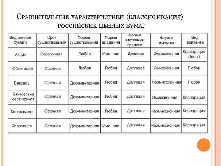 Образец сравнительного анализа