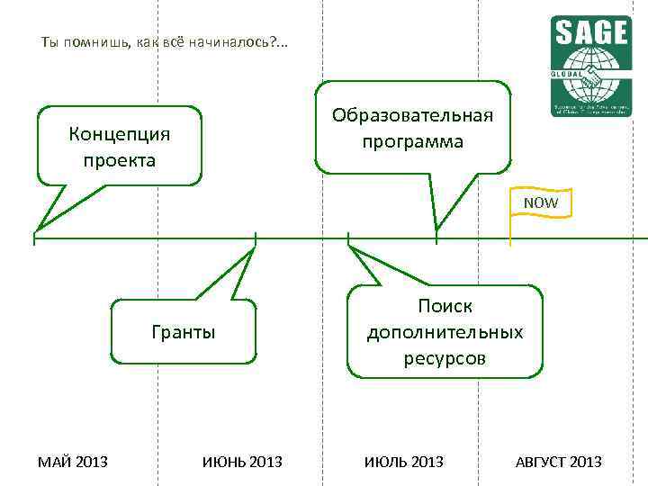 Ты помнишь, как всё начиналось? . . . Образовательная программа Концепция проекта NOW Гранты