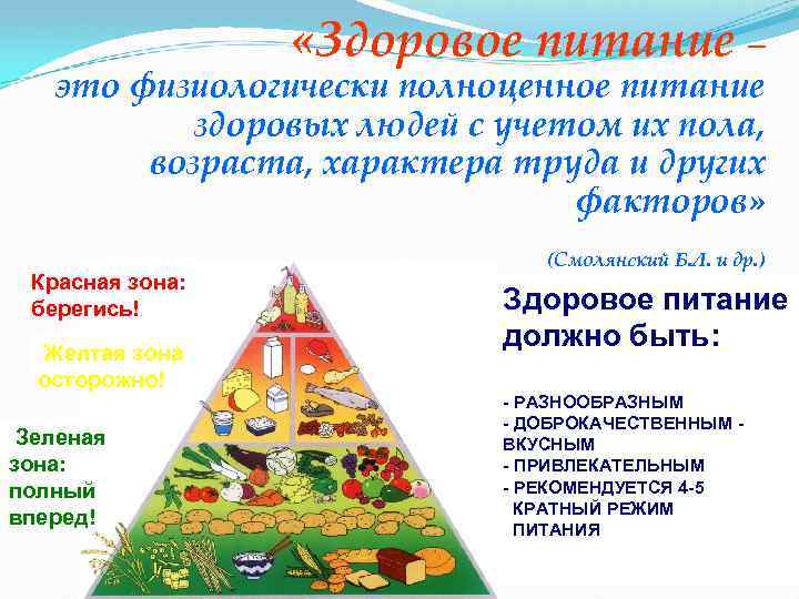  «Здоровое питание – это физиологически полноценное питание здоровых людей с учетом их пола,