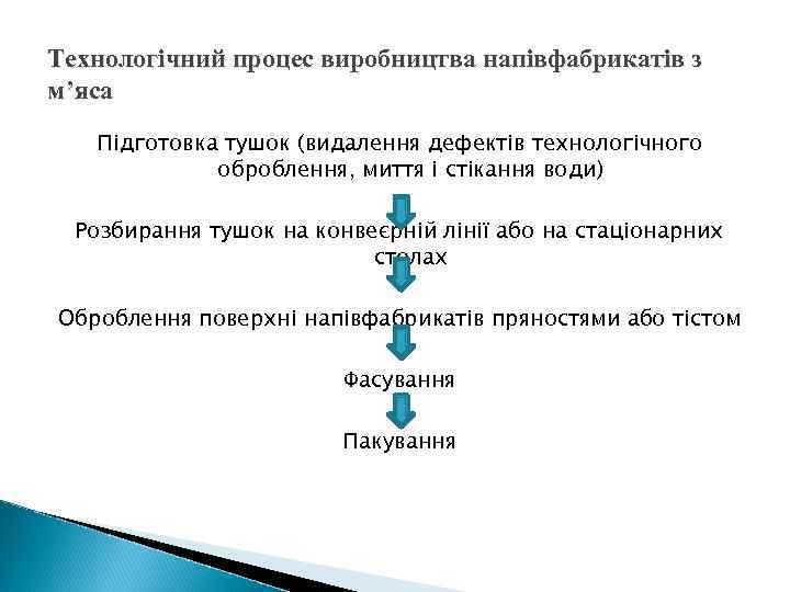 Технологічний процес виробництва напівфабрикатів з м’яса Підготовка тушок (видалення дефектів технологічного оброблення, миття і