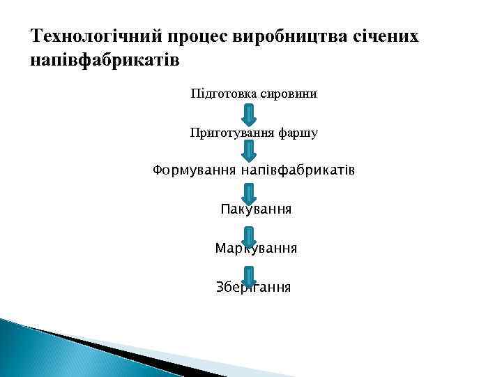 Технологічний процес виробництва січених напівфабрикатів Підготовка сировини Приготування фаршу Формування напівфабрикатів Пакування Маркування Зберігання