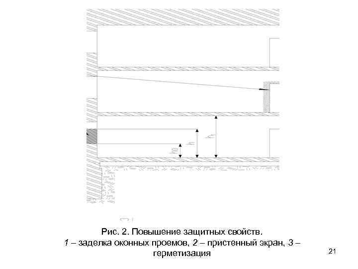 Рис. 2. Повышение защитных свойств. 1 – заделка оконных проемов, 2 – пристенный экран,