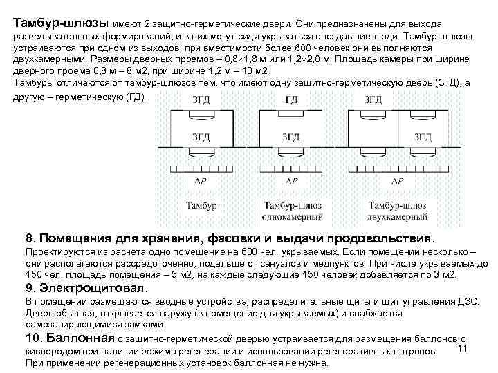 Тамбур-шлюзы имеют 2 защитно-герметические двери. Они предназначены для выхода разведывательных формирований, и в них
