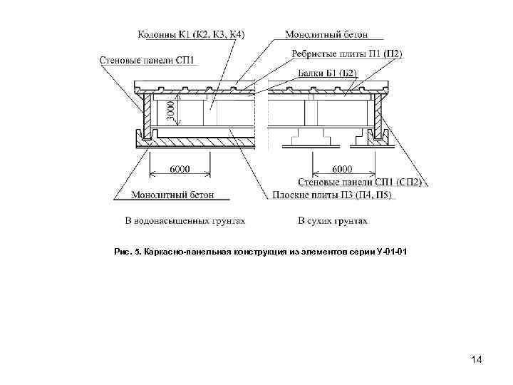 Рис. 5. Каркасно-панельная конструкция из элементов серии У-01 -01 14 