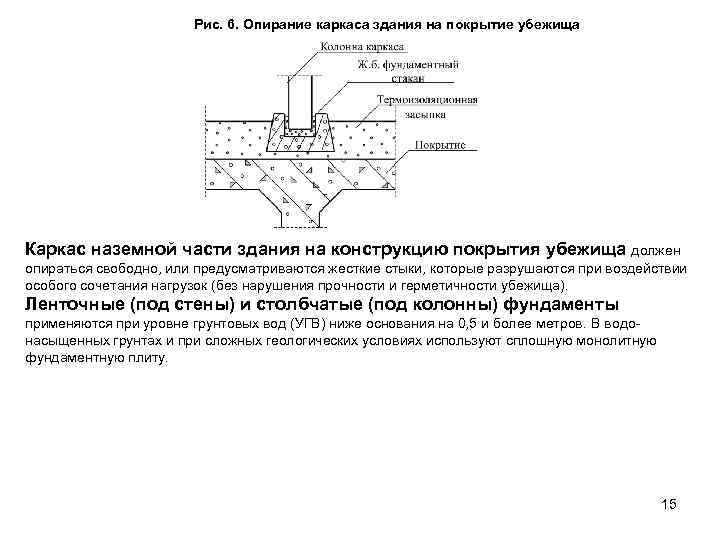 Рис. 6. Опирание каркаса здания на покрытие убежища Каркас наземной части здания на конструкцию