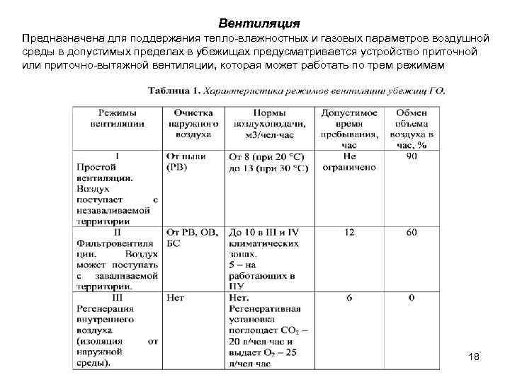 Вентиляция Предназначена для поддержания тепло-влажностных и газовых параметров воздушной среды в допустимых пределах в