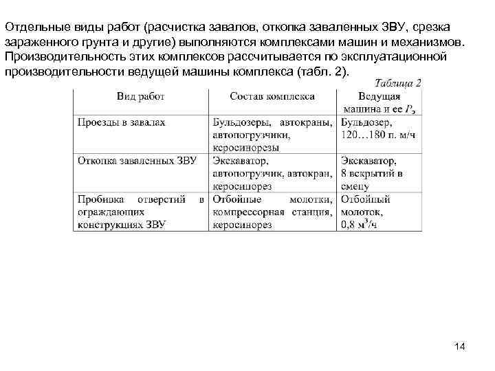 Отдельные виды работ (расчистка завалов, откопка заваленных ЗВУ, срезка зараженного грунта и другие) выполняются