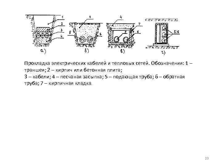 Прокладка электрических кабелей и тепловых сетей. Обозначения: 1 – траншея; 2 – кирпич или